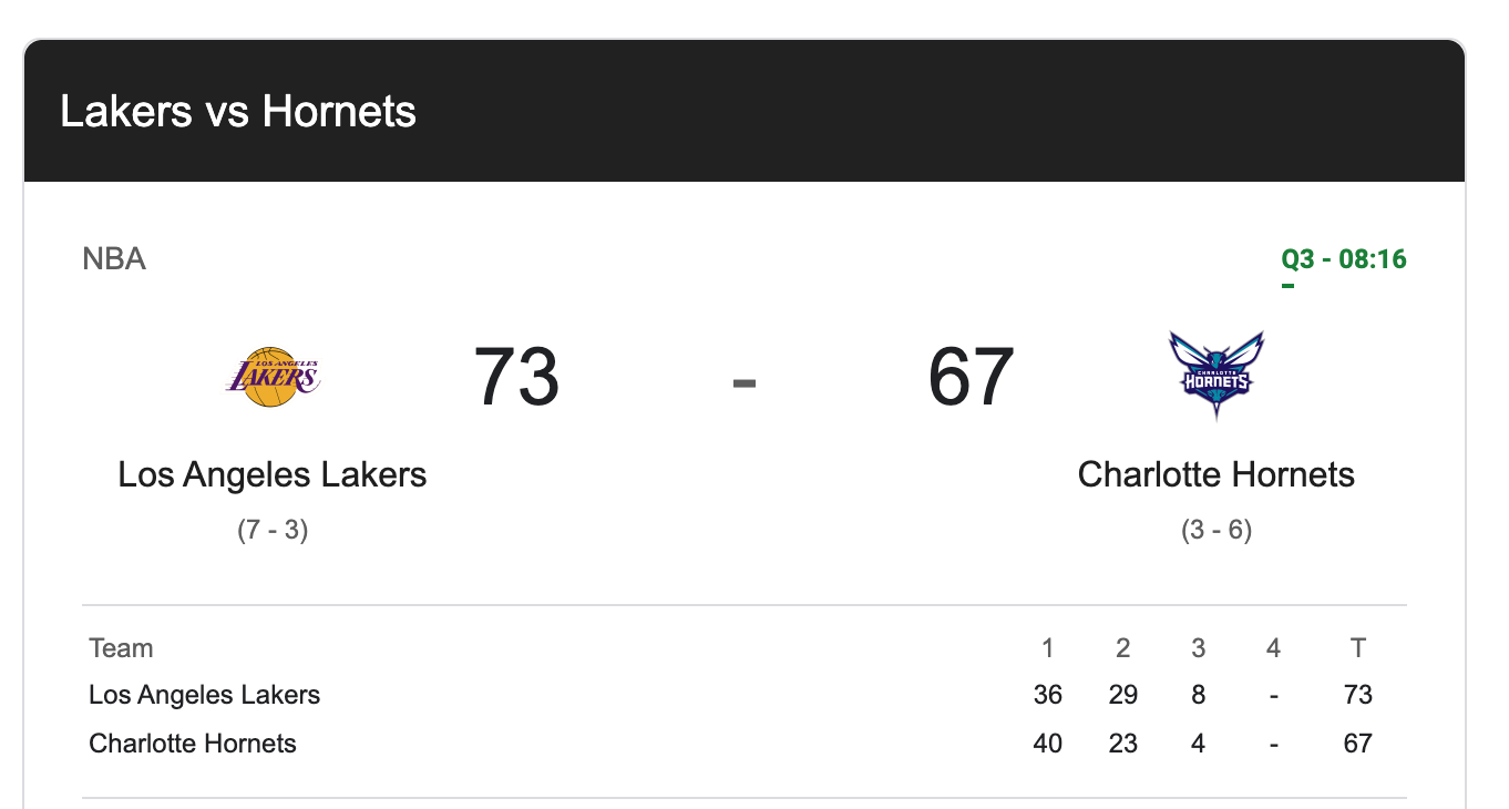 Lakers vs. Charlotte Hornets Stat Showdown Meme, Explained