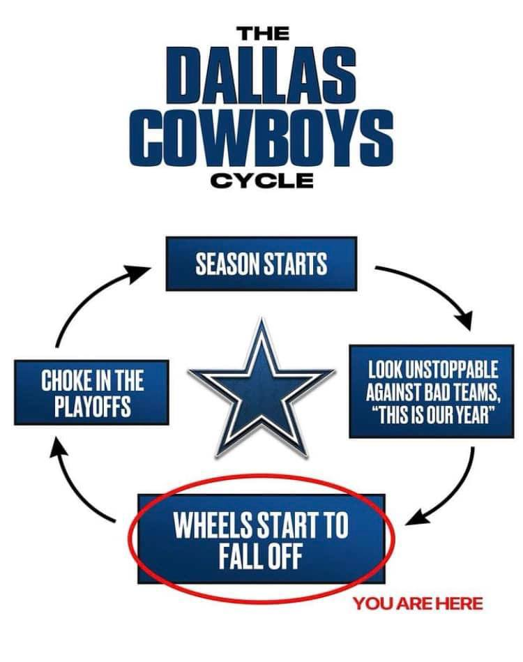 Dallas Cowboy Meme, Explained