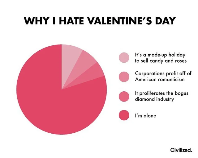 I Hate Valentine’s Day Meme, Explained