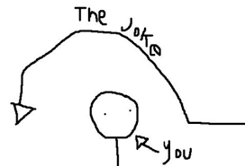 The Joke You Meme: An Explanation of the Latest Trend