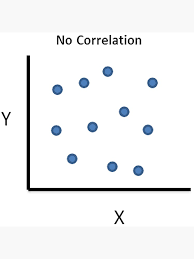 Zero Correlation Meme, Explained