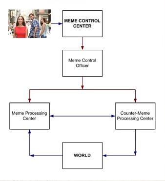 CIA Meme Department Meme, Explained