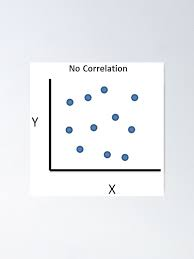 No Correlation Meme, Explained